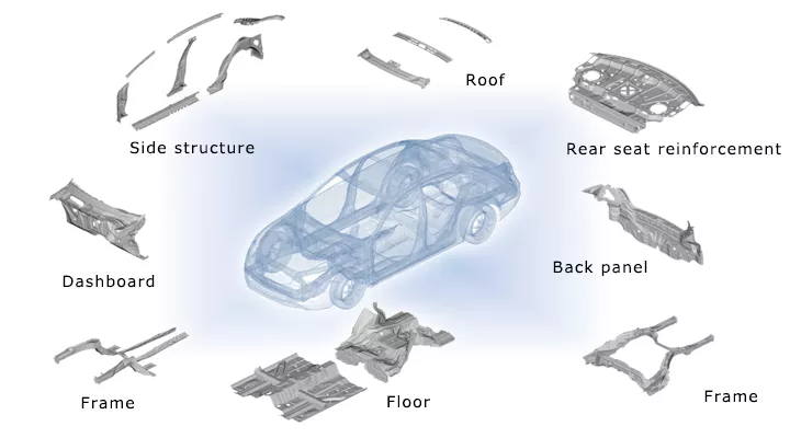 Key Automotive Body Panels in BIW Assembly